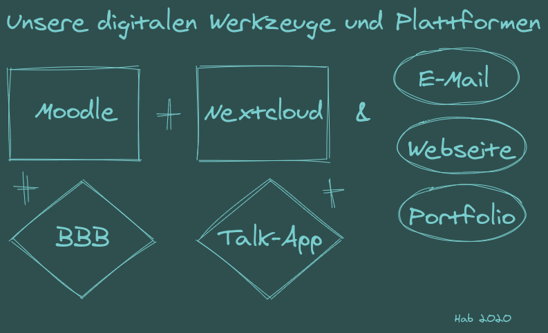 Neue Adresse für die Moodle-Plattform sowie neue Mailadressen