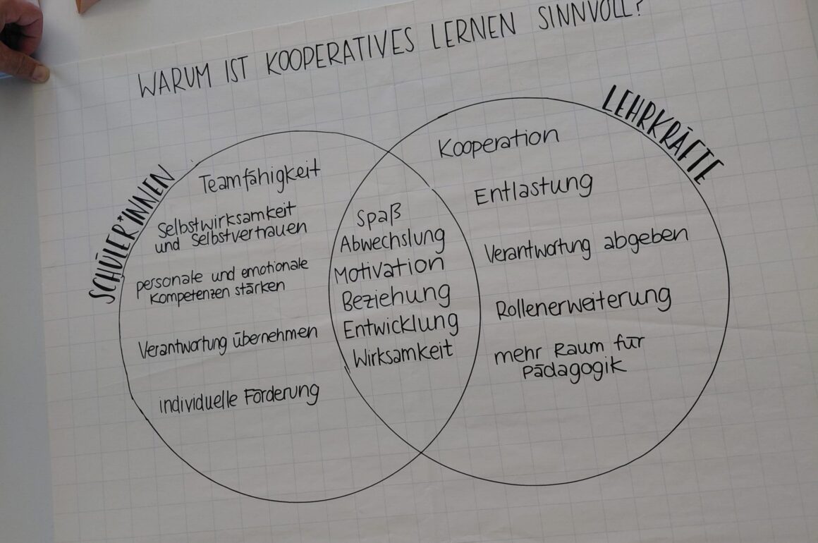 20250919_141310 Interne Fortbildung zum Kooperativen Lernen