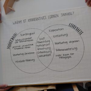 20250919_141310 Interne Fortbildung zum Kooperativen Lernen